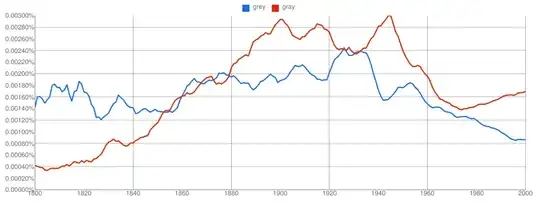 "grey" vs. "gray" ngram graph