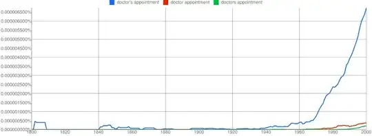 ngram