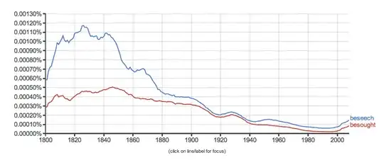beseech and besought ngram
