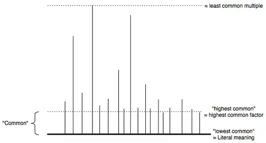 Highest common factor, etc.