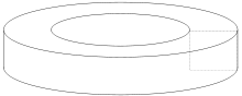 A square rotated about a non-intersecting line that is parallel to the closest side of the square.
