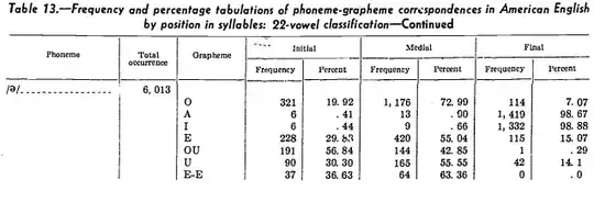 schwa-grapheme-Hanna