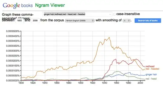 Google N-gram plotting ginger hair, redhead, red-head, red-headed