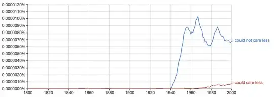 British English 'care less'