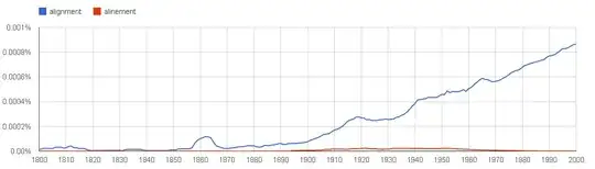 Alignment vs Alinement