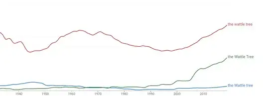 Green line moving UP !