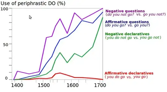 do periphrastic according to Alvar Ellegård