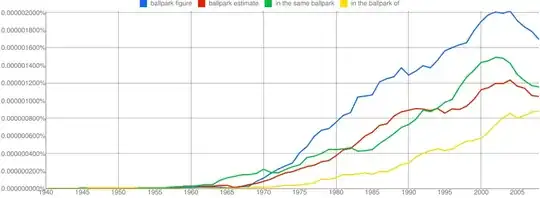 http://ngrams.googlelabs.com/graph?content=ballpark+figure%2C+ballpark+estimate%2Cin+the+same+ballpark%2Cin+the+ballpark+of&year_start=1940&year_end=2008&corpus=0&smoothing=3