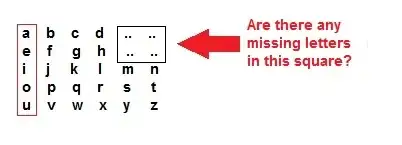 Roman alphabet vowel arrangement