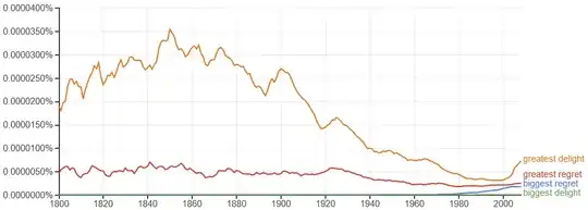 biggest versus greatest (delight and regret)