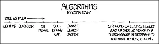XKCD Comic; Alt-text: There was a schism in 2007, when a sect advocating OpenOffice created a fork of Sunday.xlsx and maintained it independently for several months. The efforts to reconcile the conflicting schedules led to the reinvention, within the cells of the spreadsheet, of modern version control.