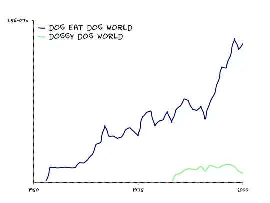 Ngram image