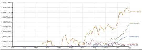 Google NGram comparing pose a puzzle,set a puzzle,propose a puzzle,poses a puzzle,presents a puzzle and sets a puzzle