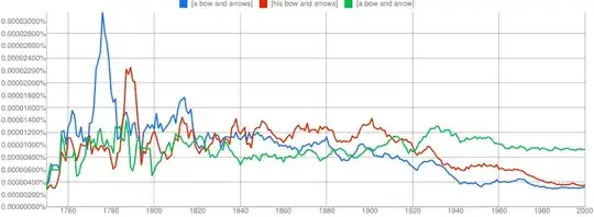Chart listing variations of "a (his) bow and arrow(s)" 