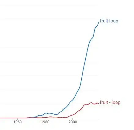 Fruitloop Ngram