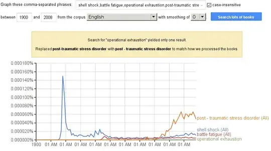 Ngrams