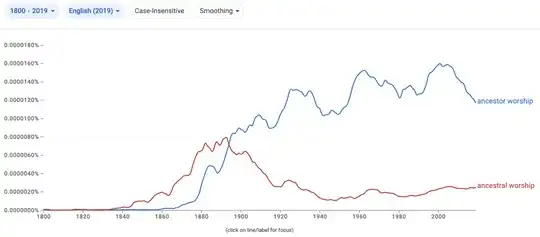 Google Ngram Viewer: ancestor worship, ancestral worship