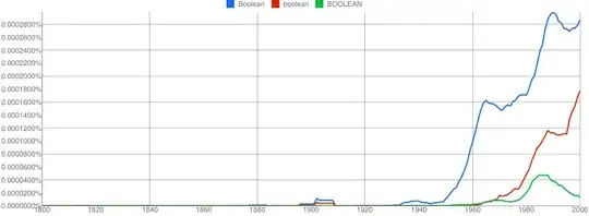 Ngram