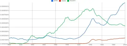 ngram pants