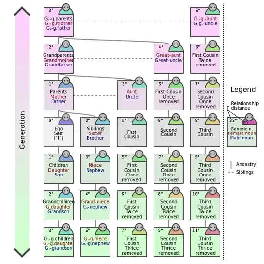 European kinship system