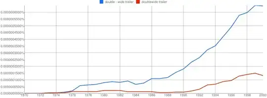Google Ngram Viewer for double - wide trailer,doublewide trailer