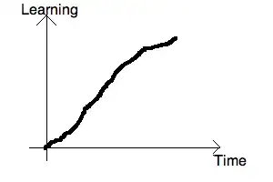 Steep learning curve