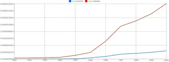 website ngram