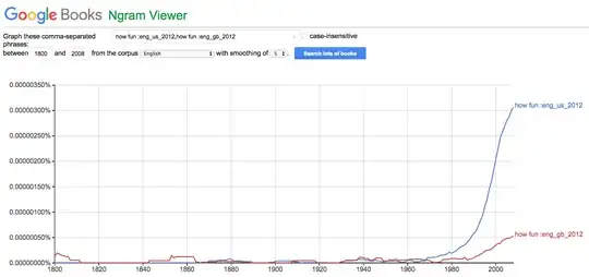 ngram of "how fun"