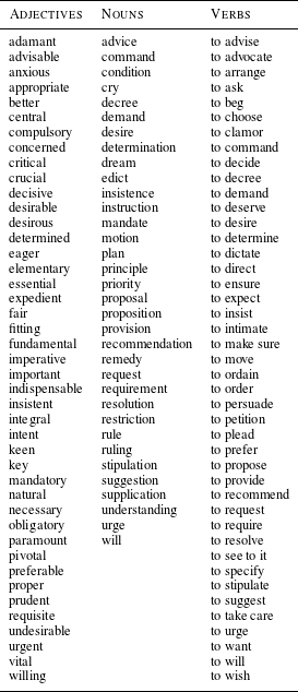 subjunctive triggers