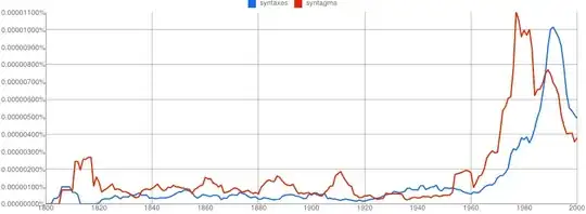 ngram comparison of syntaxes and syntagma