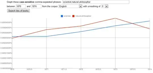 scientist vs. natural philosopher ngram micro/granular