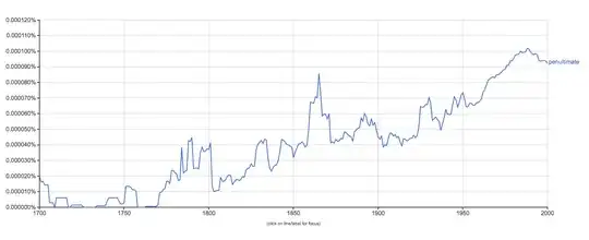 Use of the word *penultimate* in English