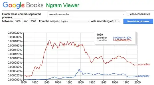 ngram of councillor vs. councilor (sic) in American English