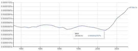 british english will like to