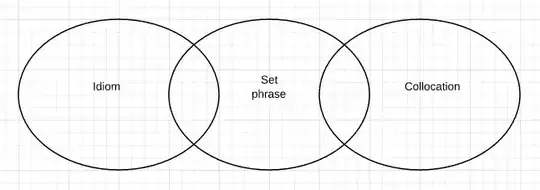 Idiom v Set phrase v Collocation