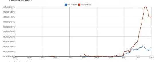 Google Ngram