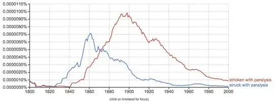 Ngram: Stricken with paralysis