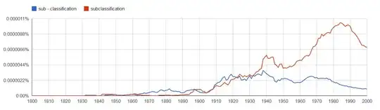 sub-classification vs subclassification ngram