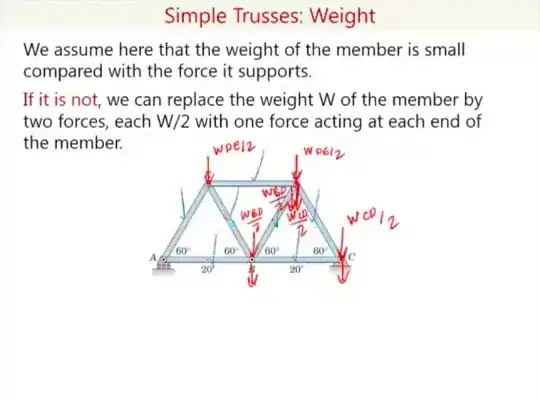 Image text: "We assume here that the weight of the member is small compared with the force it supports. If it is not, we can replace the weight W of the member by two forces, each W/2 with one force acting at each end of the member."