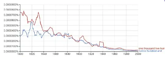 Ngram