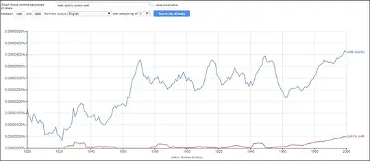 Snapshot of ngram showing phrase usage
