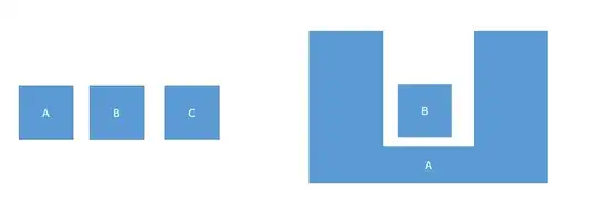 Two images are shown.  The one on the left depicts three small blue squares labeled A, B, and C lined up from left to right.  On the right, labeled A is a large blue polygon with a "U" shape but with right angles.  It has a small blue square labeled B sitting inside the arms of shape A.