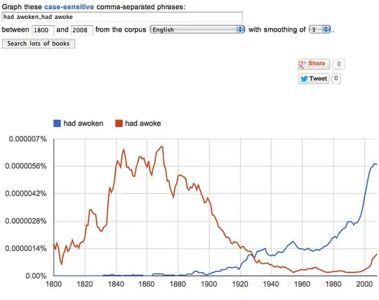 long awoke ngram