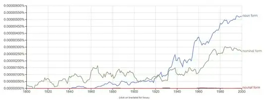 Ngrams comparing "noun form", "nominal form", "nounal form"