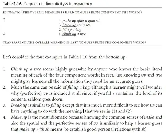 Degrees of idiomaticity & transparency
