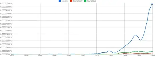 Ngram: touristic vs. touristically vs. touristique