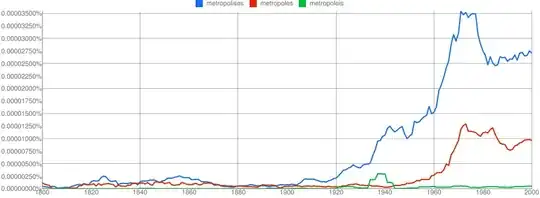 Ngram: metropolis, metropoles, metropoleis
