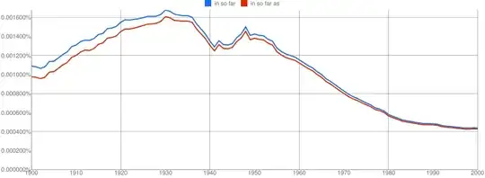 in so far vs in so far as