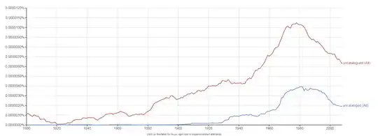 uncataloged vs. uncatalogued