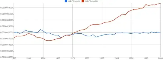 didn't used to vs. didn't use to